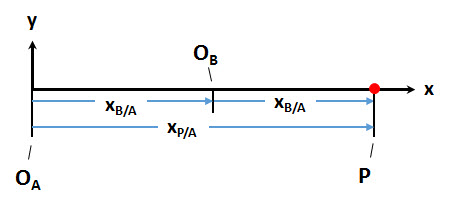 /attachments/3e4e7cdd-109f-11e5-a3bb-bc764e2038f2/Relative Position.jpg